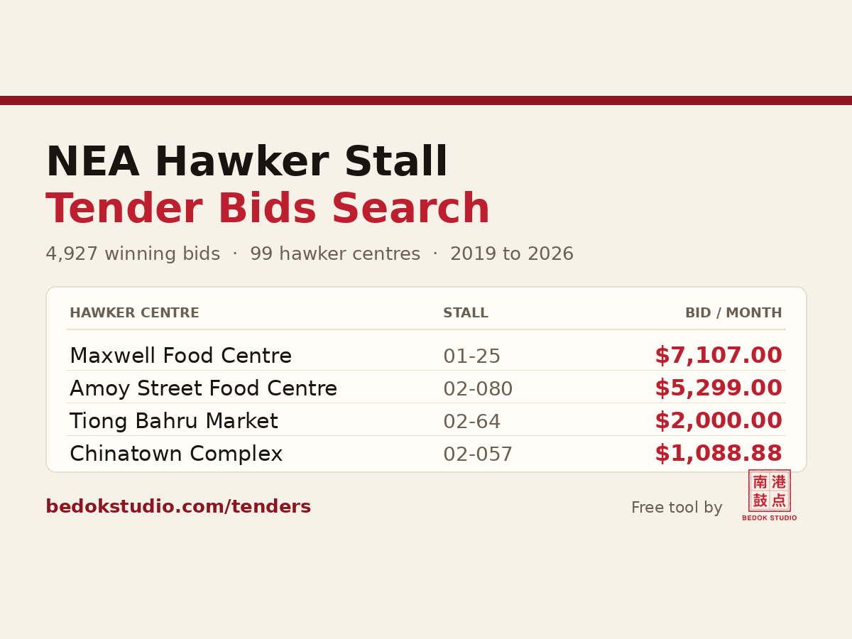 NEA Hawker Stall Tender Bids Search